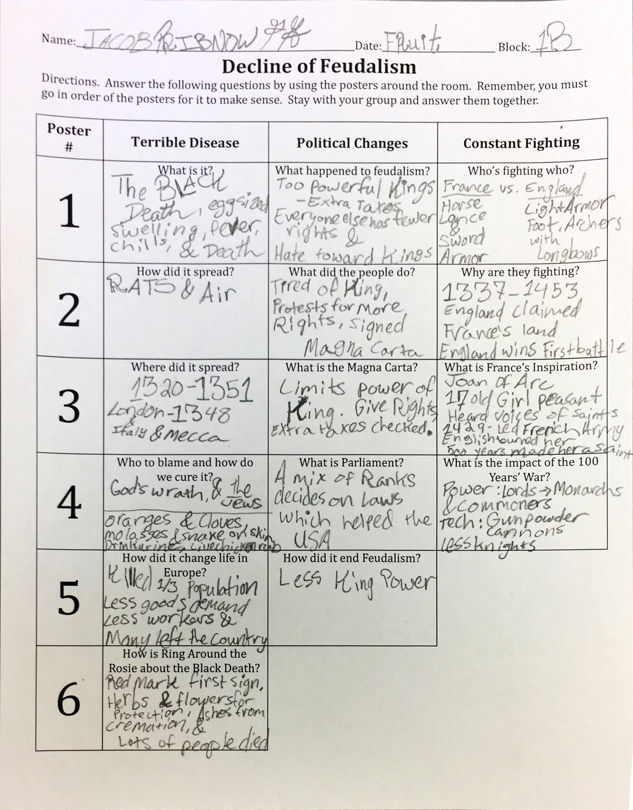Decline of Feudalism Poster Worksheet