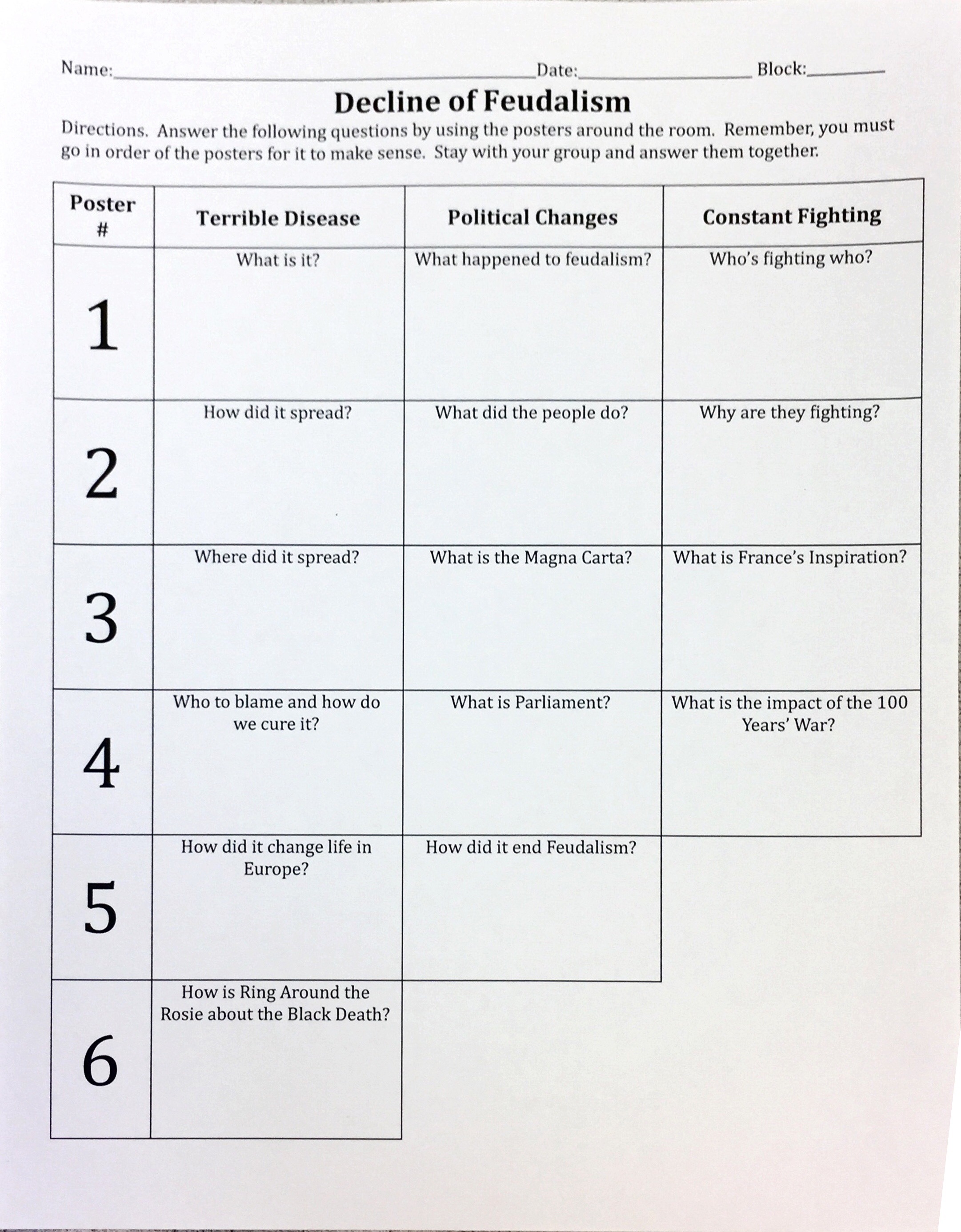 Decline of Feudalism Poster Worksheet